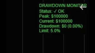 Drawdown Management