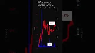 #CLDX, Celldex Therapeutics, Inc., 2024-07-01, stock prices dynamics, stock of the day