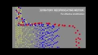 Vibrating Motion