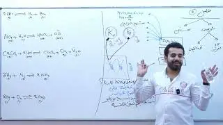 المحاضرة الثانية -  الفصل الثاني - كيمياء السادس العلمي - لسنة 2026