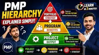 Project Program Portfolio - Explained Simply