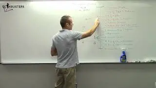 Market Equilibrium:  Shocks Happen - Curves Shift
