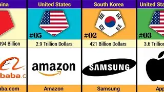 Top 50 Richest Companies in the World | Global Ranking 2025