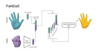 PaNDaS: Learnable Shape Interpolation Modeling with Localized Control - CVPR 2026