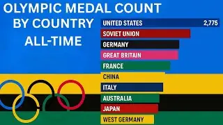 Countries With the Most Olympic Medals 🏆 | All-Time Gold, Silver & Bronze Leaders