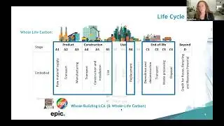 Embodied Carbon: Lifecycle Analysis Tools &ndash; EPIC, Tally, EC3