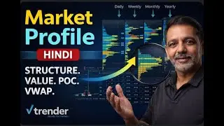 Market Profile Explained in Hindi | Structure, Value, POC, VWAP & Multi-Timeframe Trading