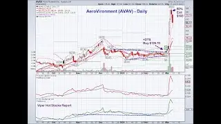 T&J's AI Watchlist - DTS For Stocks Pickers  + Market Warnings