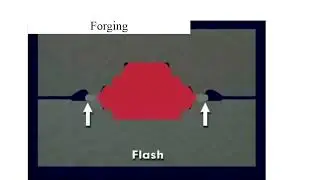 Forging   manufacturing process