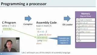 L1 4 program execution