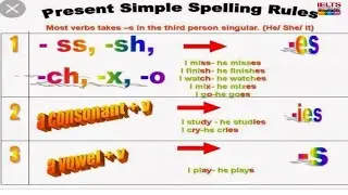 Basic rules of tense... km smart ielts ..Easy way to learn tense