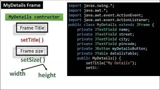 Java Program 6 Frame with TextFields, Tables & Button
