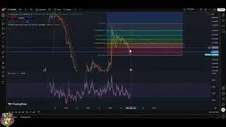 Onyxcoin XCN Onyx Coin Price Prediction: Bullish or Bearish? #shorts