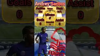 (Part 1) Chelsea Loan Army: PERFORMANCE Week 47 #chelsea #football #shorts