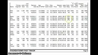 Contribution Margins