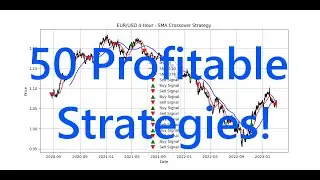 High profit trading strategy breakdowns