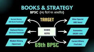 69th BPSC || Books & Strategy || BPSC के नए पैटर्न पर आधारित🔥🔥🔥