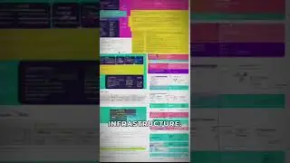 The Tech Behind YouTube Videos ! #YouTube #Tech #VideoPlayback #Metadata #Analytics
