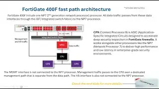 FortiGate Firewall Architecture