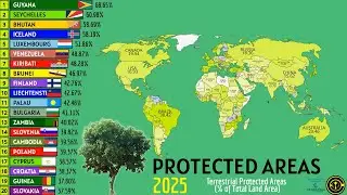 TOP 20 COUNTRIES WITH THE MOST PROTECTED AREAS RATE