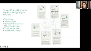 Detailed Explanation of Aivo Biotypes