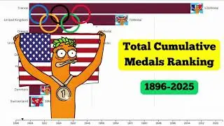 Top 10 Countries with the Most Olympic Medals of 1896-2025