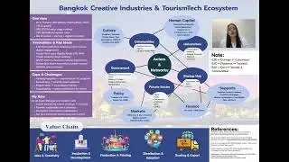 Bangkok Creative Industries & TourismTech Ecosystem