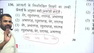 राजस्थान GK Top MCQ 2025 old paper solution for Reet mains, VDO, CET, Lab assistant by Ashok sir
