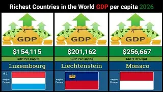 Richest Countries 2026 | GDP per capita| List of countries by GDP (nominal) per capita