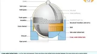 Cargo Containment System