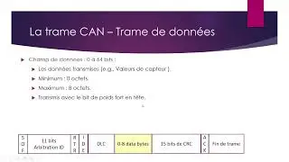 M2 RT 2024-2025 - Bus de terrain -  Bus CAN