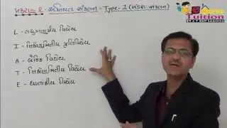 Std 12 Science  Sem 4  Maths online Video Chapter 02 _002 THEORY Samjuti