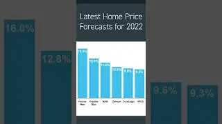 The latest home price forecasts for 2022. Real estate questions? call Grace Dieterich 786-280-2649