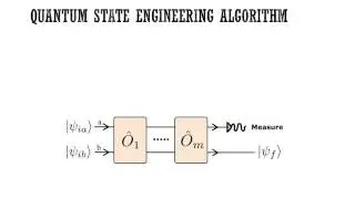 A search algorithm for quantum state engineering and metrology