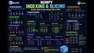 NumPy Indexing & Slicing Explained 🚀 | Access Arrays Like a Pro | Python for AI |  #machinelearning