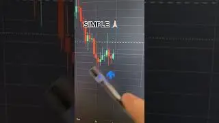 Double Bottom Chart Pattern | Price Action Trading | Technical Analysis #shorts #desibitcoins