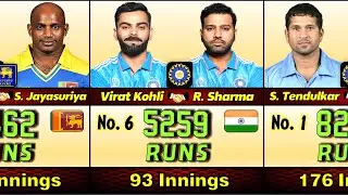 Top Batting Pairs in ODI Cricket 🏏 | Most Partnership Runs
