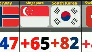 List of Country Calling Codes