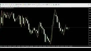 Trading indicator for swing trading Gann Swing without redrawing