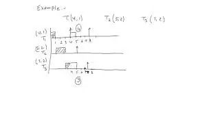 Lecture 21: Priority-Driven Scheduler- Earliest Deadline First