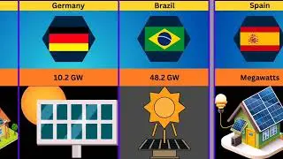 Solar Energy Producing Countries