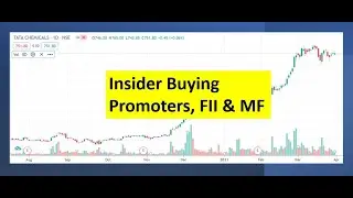Insider buying data - Promoters, FII & DII - STAY AHEAD stocks with upto 77% jump DEC 2020 qtr