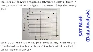 SAT Math (Data Analysis)