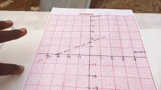 Inequalities 4: Further Mathematics ss1 2nd term 