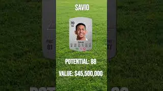 THE BEST YOUNG PLAYERS IN FC24 CAREER MODE  #eafc24 #fc24 #career  #wonderkids #fifa