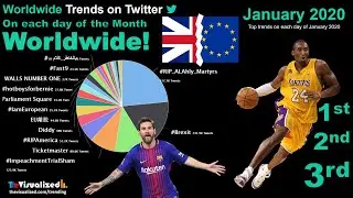 Worldwide Top Twitter Trends on each day of January 2020
