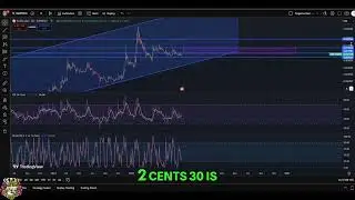 SwftCoin SWFTC Analysis: Key Levels and Potential Breakout! #shorts