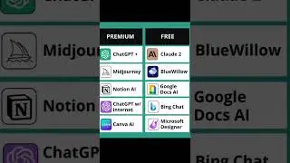 Premium and Free AI Tools for Content Creator 🤑 #shorts