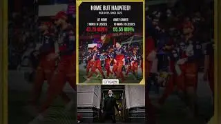 Winning at Home vs. Away: RCB&rsquo;s Rollercoaster Journey! #ipl #viralvideo #shorts
