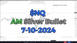 ICT AM Silver bullet trade: Expert tips revealed